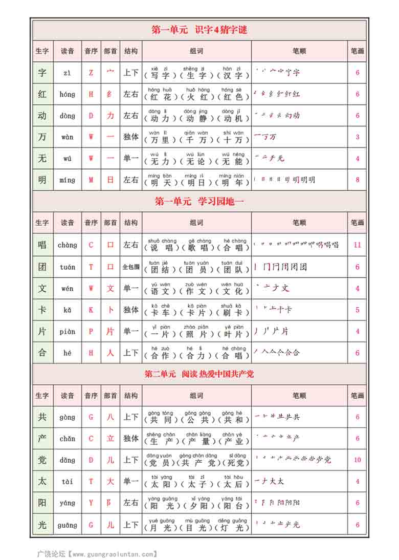 一年级下册语文寒假预习生字表(200个字）生字组词笔画笔顺拼音，12页PDF可打印 ...