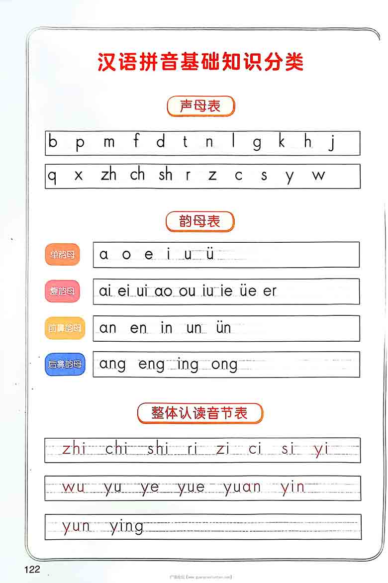 一年级语文下册课后三表（写字表+识字表+常用偏旁名称表），12页PDF电子版