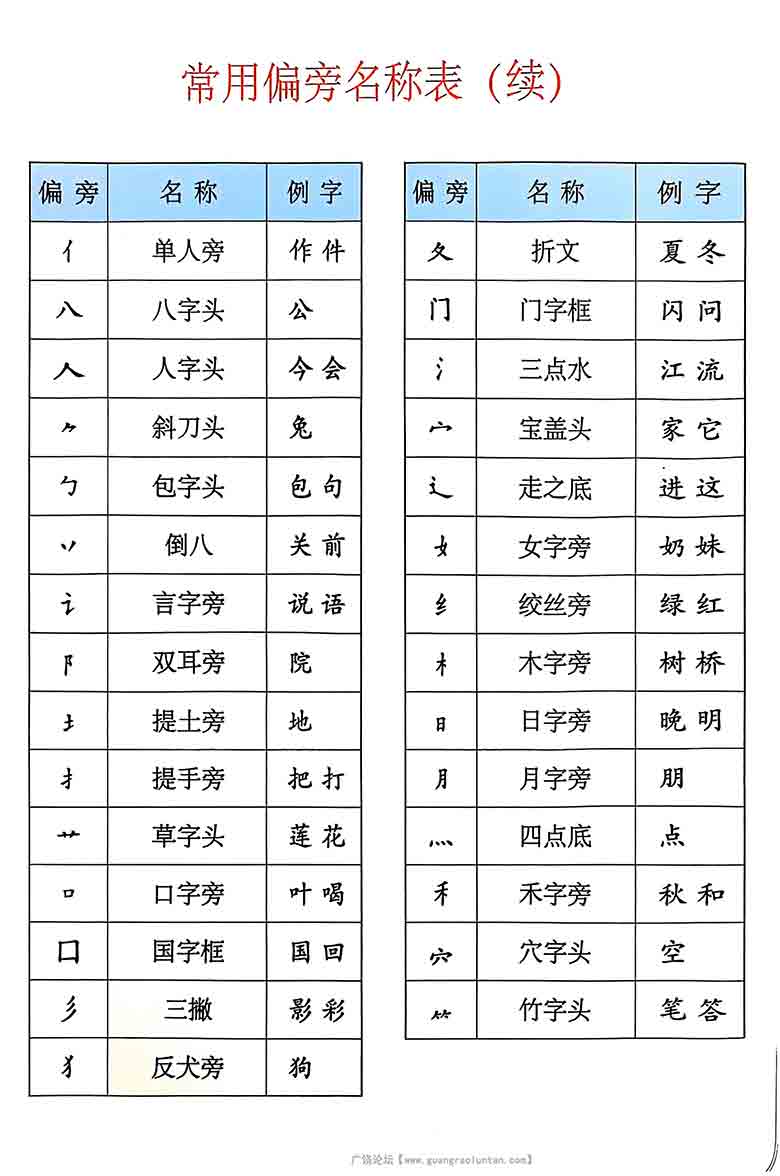 一年级语文下册课后三表（写字表+识字表+常用偏旁名称表），12页PDF电子版