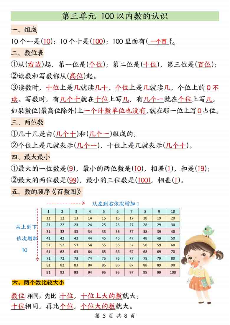 一年级下册数学知识汇总人教版，8页PDF电子版