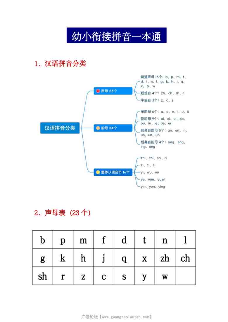 幼小衔接拼音一本通，27页PDF可打印