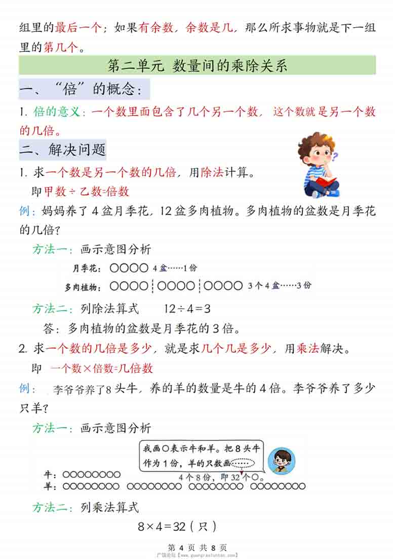 二年级下册数学知识点汇总人教版，8页PDF电子版