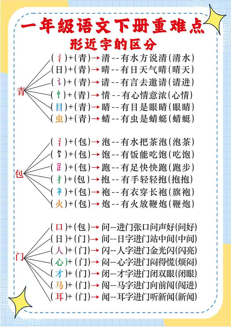 一年级语文下册重难点形近字的区分，10页PDF可打印