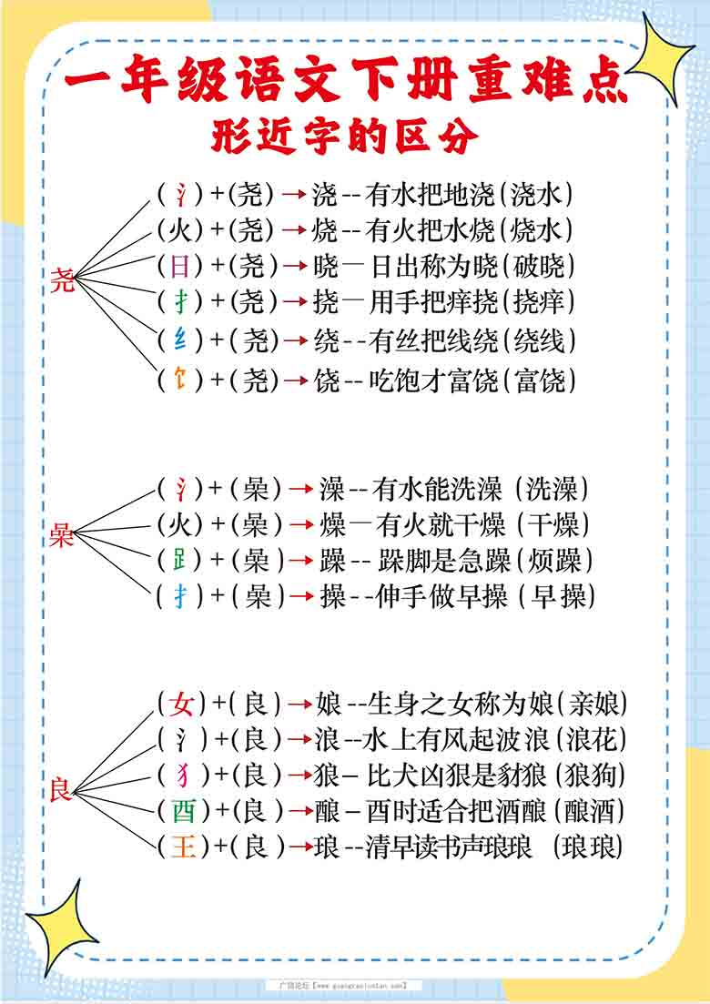 一年级语文下册重难点形近字的区分，10页PDF可打印
