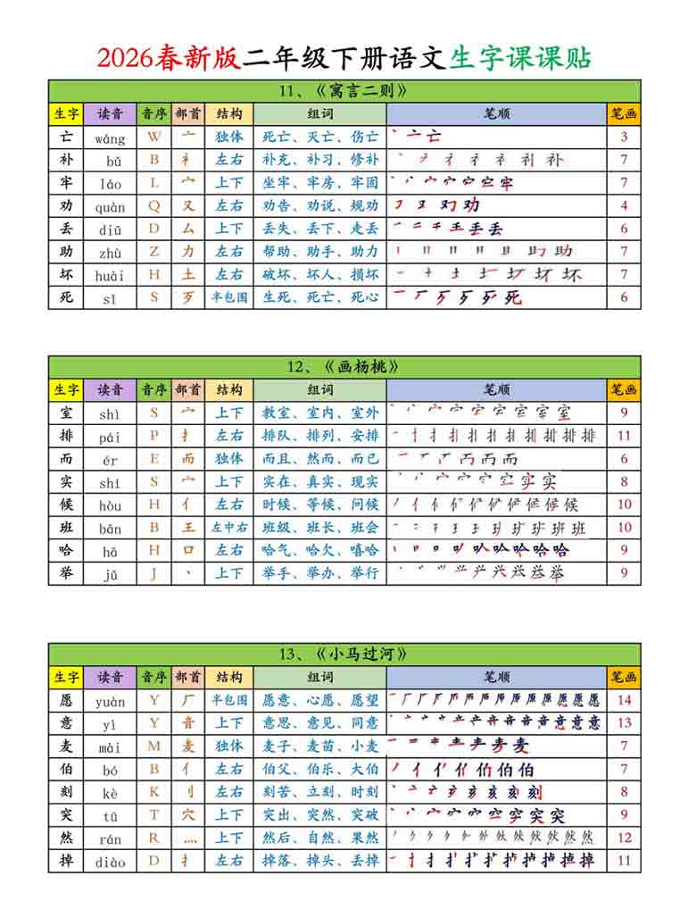 二年级下册语文生字课课贴，12页PDF电子版