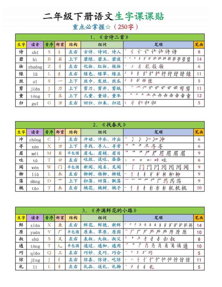 二年级下册语文生字课课贴，12页PDF电子版