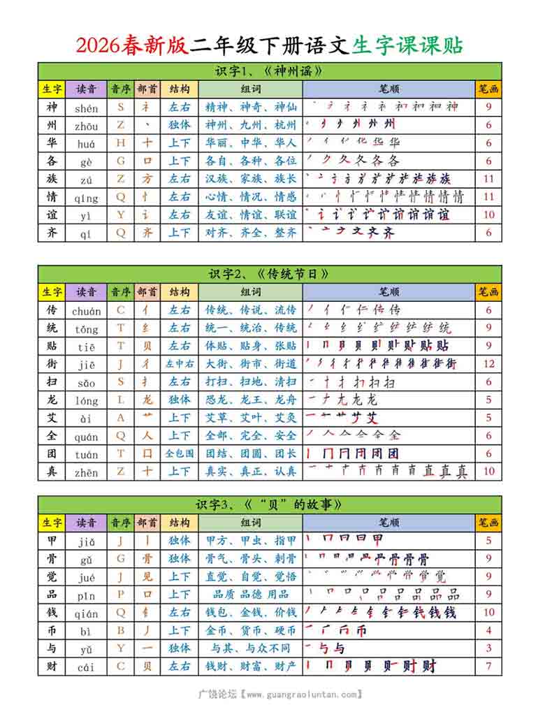 二年级下册语文生字课课贴，12页PDF电子版
