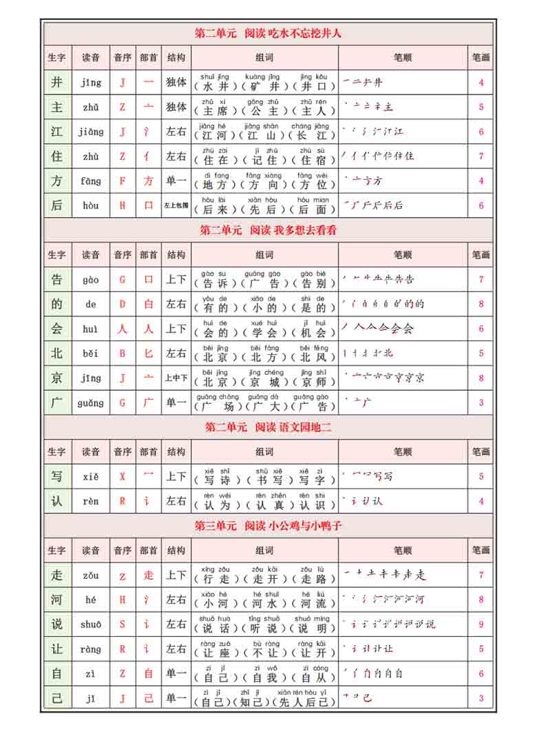 一年级下册语文生字表(200个字）生字组词笔画笔顺拼音，12页PDF可打印
