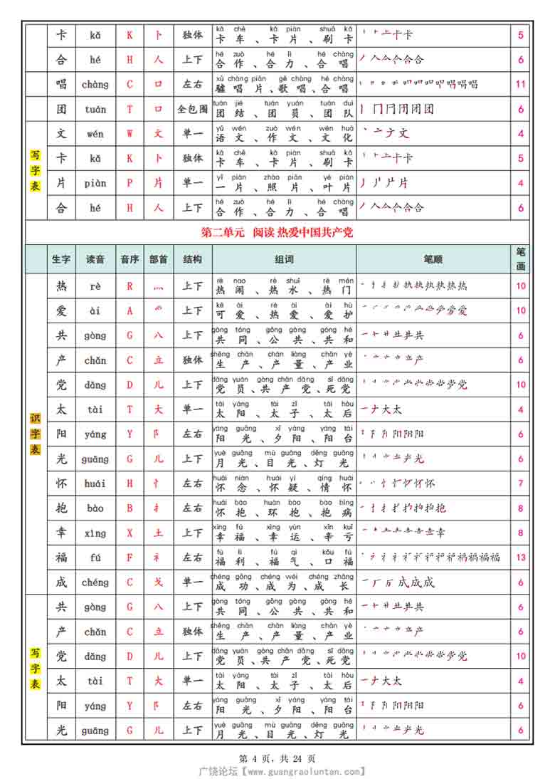 一年级下册语文识字表+写字表（生字拼音笔顺组词），24页PDF电子版