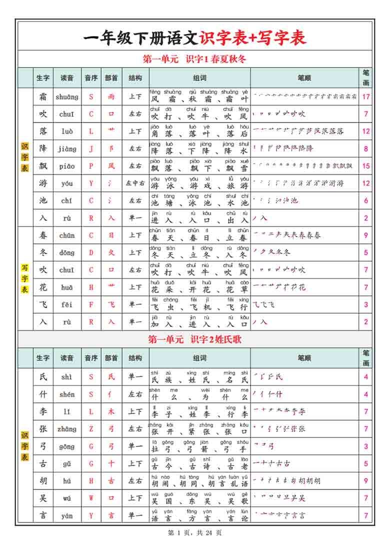 一年级下册语文识字表+写字表（生字拼音笔顺组词），24页PDF电子版
