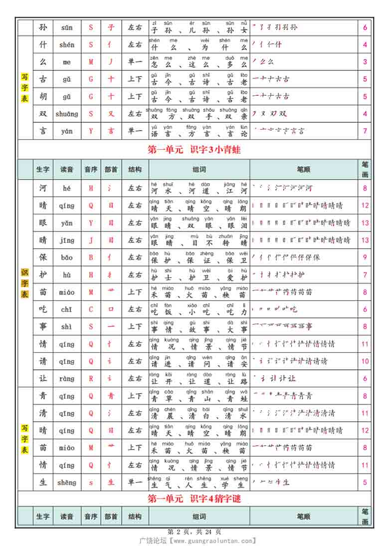 一年级下册语文识字表+写字表（生字拼音笔顺组词），24页PDF电子版