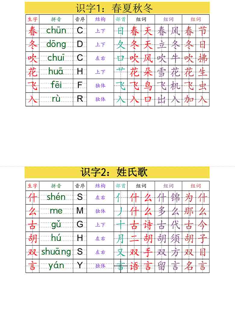 一年级下册语文生字组词课课贴，18页PDF电子版