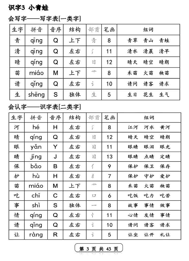 一年级语文下册生字音序预习卡(写字表一类字+识字表二类字)，43页PDF电子版 ...
