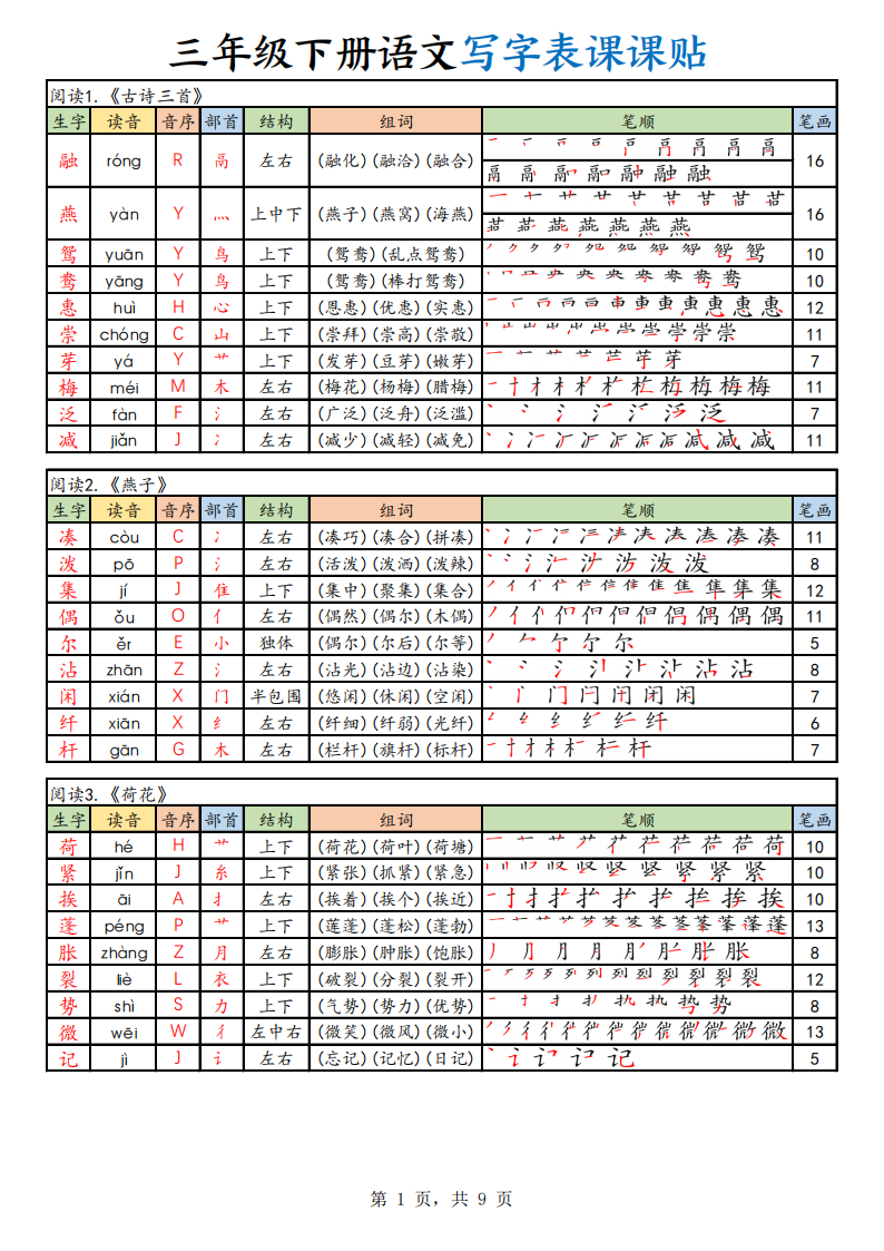 三年级下册语文写字表课课贴，9页PDF电子版