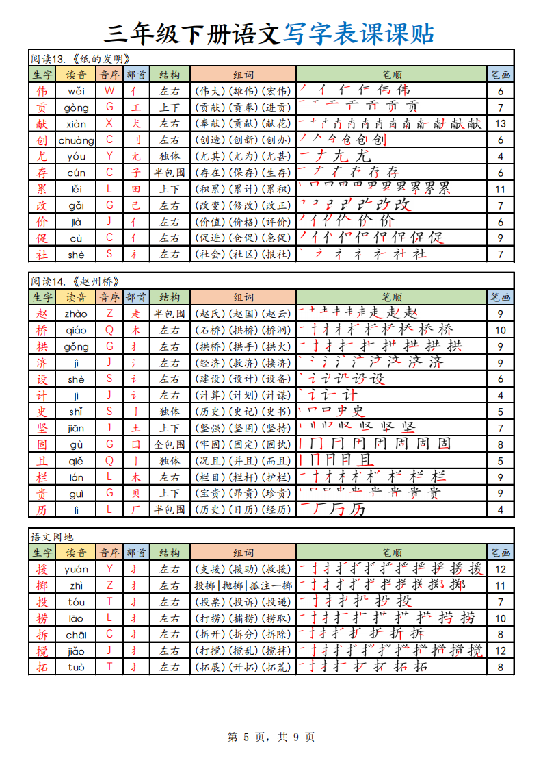 三年级下册语文写字表课课贴，9页PDF电子版