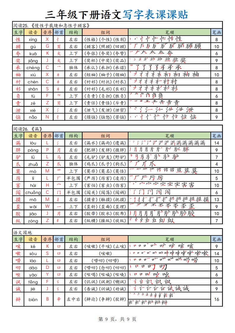 三年级下册语文写字表课课贴，9页PDF电子版