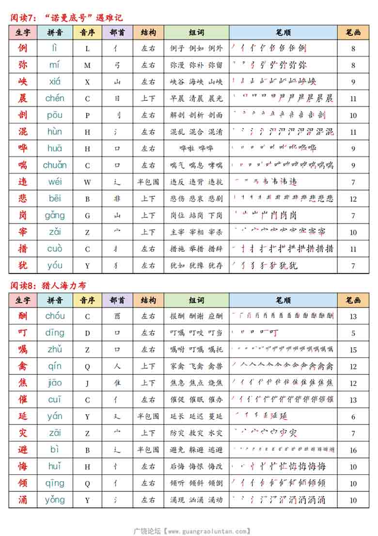 五年级上册语文写字表生字课课贴（完整版+默写版），22页PDF电子版