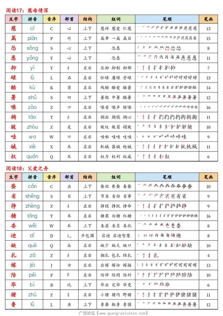 五年级上册语文写字表生字课课贴（完整版+默写版），22页PDF电子版