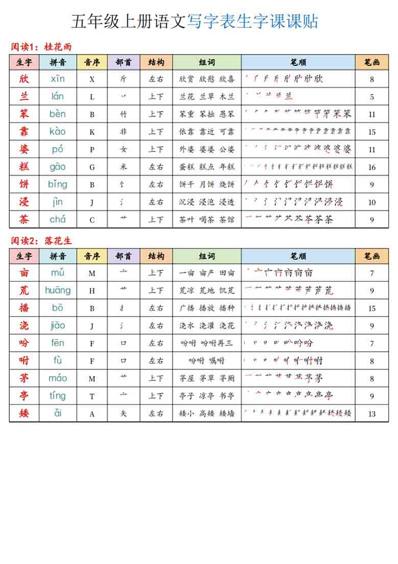 五年级上册语文写字表生字课课贴（完整版+默写版），22页PDF电子版