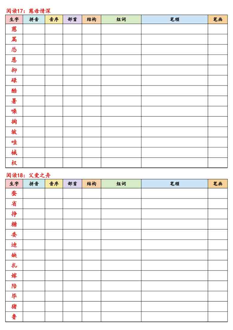 五年级上册语文写字表生字课课贴（完整版+默写版），22页PDF电子版