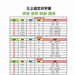 三年级上册语文识字表-拼音音序部首组词，10页PDF可打印学习资料电子版