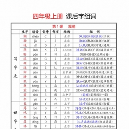 四年级上册语文生字拼音音序部首组词（写字表+识字表），16页PDF可打印资料