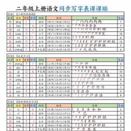 二年级上册语文同步写字表课课贴，10页PDF可打印学习资料电子版