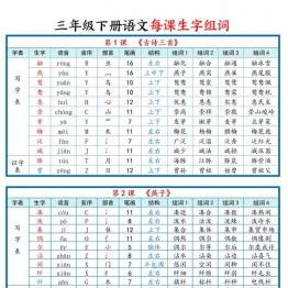 三年级下册语文每课生字组词，16页PDF电子版