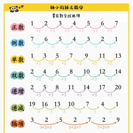 幼小衔接数字找规律，9页PDF电子版可打印学习资料