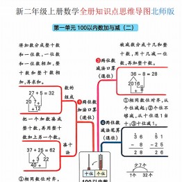 二年级上册数学全册知识点思维导图（北师版），8页PDF电子版学习资料