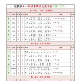 一年级下册语文寒假预习生字表(200个字）生字组词笔画笔顺拼音，12页PDF可打印