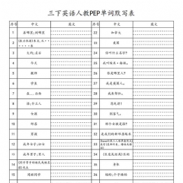 三下英语人教PEP单词默写表，4页PDF电子版资料
