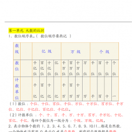 四年级上册数学单元知识点汇总（人教版），9页PDF电子版学习资料