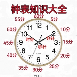 幼小衔接认识钟表知识大全，4页PDF可打印学习资料
