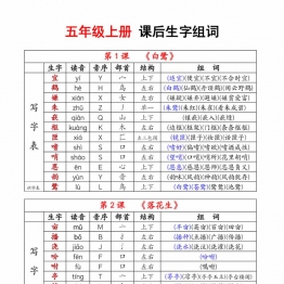 五年级上册语文生字拼音音序部首组词（写字表+识字表），13页PDF可打印学习资料
