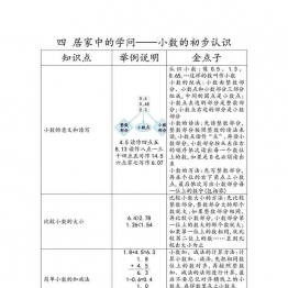 三年级下册数学 知识清单（1份）青岛版五四制可打印PDF 小学3年级综合教学资料 家长在家亲子教育资源 广饶论坛中小学教育智慧平台
