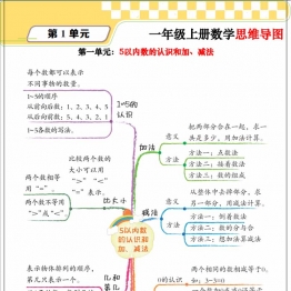 一年级上册数学思维导图+单元考点解析（人教版），10页PDF可打印