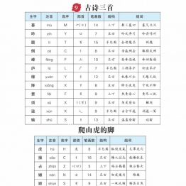 四年级语文上册生字预习单（拼音，组词），15页PDF可打印学习资料电子版