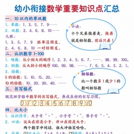 幼小衔接数学重要知识点汇总，4页PDF电子版可打印学习资料