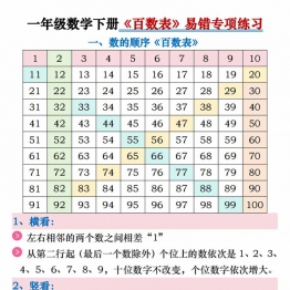 一年级数学下册《百数表》易错专项练习，20页PDF电子版