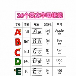 26个英文字母拼读，5页PDF电子版可打印学习资料