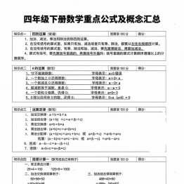 四年级下册数学重点公式及概念汇总，4页PDF电子版打印资料
