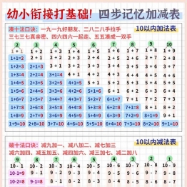 幼小衔接打基础！四步记忆加减表，5页PDF电子版学习资料