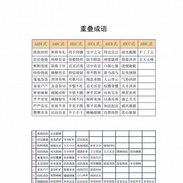 重叠成语总结，5页PDF可打印
