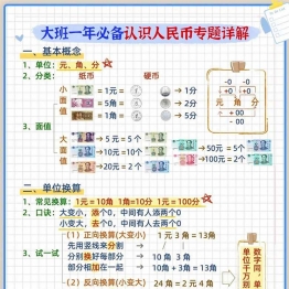 幼儿园大班必备认识人民币专题详解，4页PDF电子版学习资料