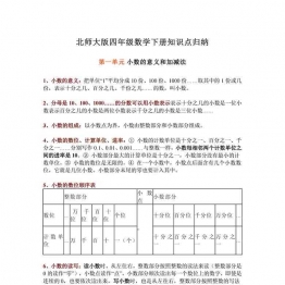 北师大版小学四年级数学下册全册知识点归纳7页可打印PDF 小学4年级综合教学资料 家长在家亲子教育资源 广饶论坛中小学教育智慧平台