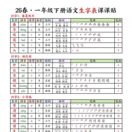 一年级下册语文生字表课课贴，9页PDF电子版