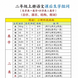 二年级上册语文课后生字组词（生字表一类字+识字表二类字），30页PDF电子版