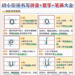 幼小衔接书写拼音+数字+笔画大全，7页PDF可打印学习资料