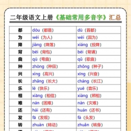 二年级语文上册《基础常用多音字》汇总，4页PDF电子版学习资料